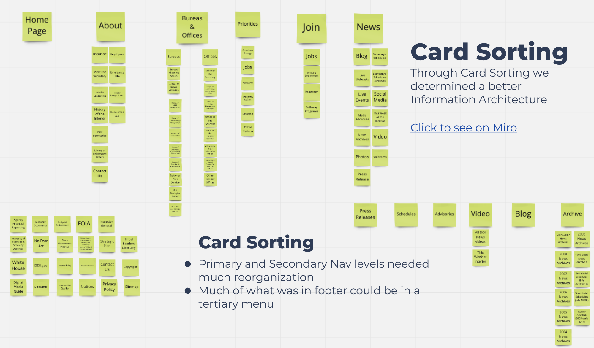 Card Sorting