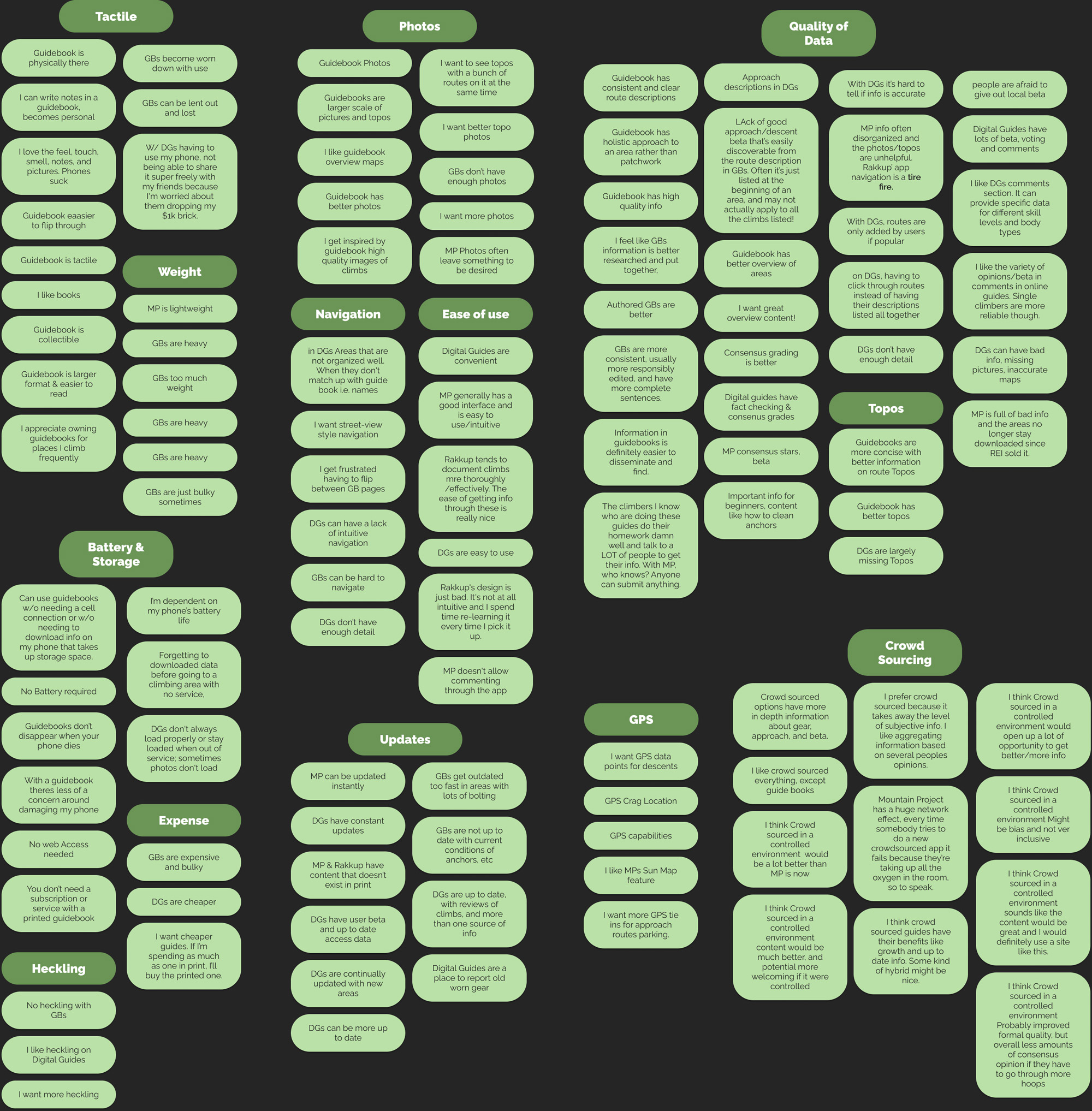Ascender Mobile Rock Climbing Guide Concept